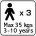 Max 35 kgs